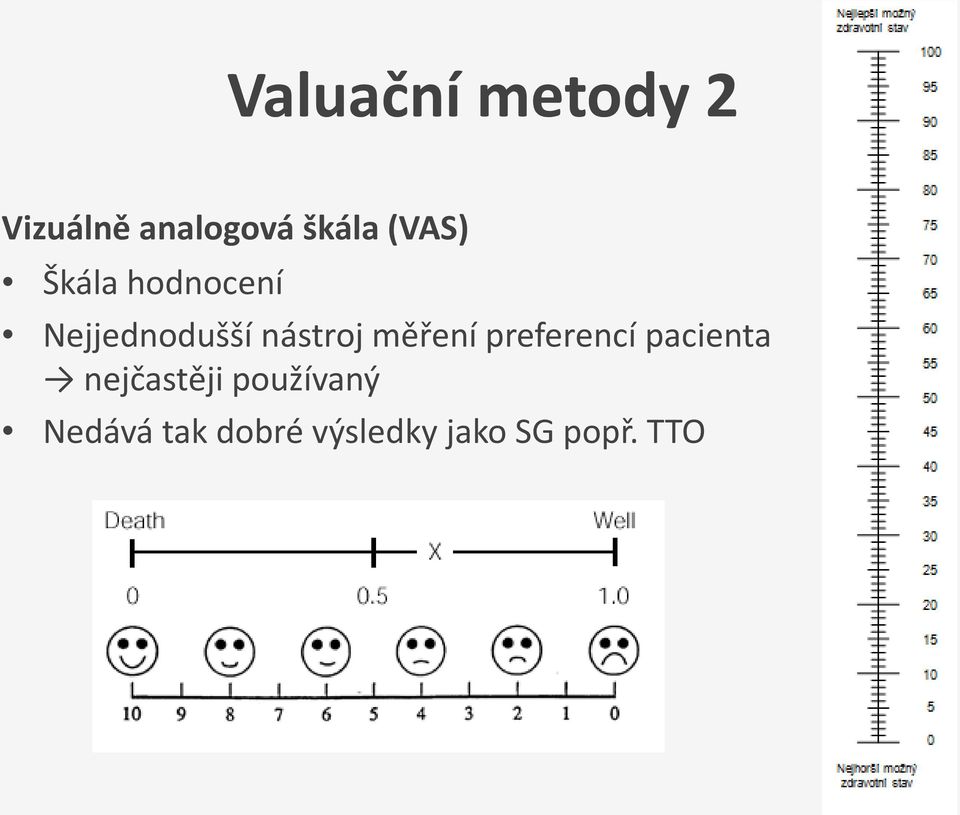 měření preferencí pacienta nejčastěji