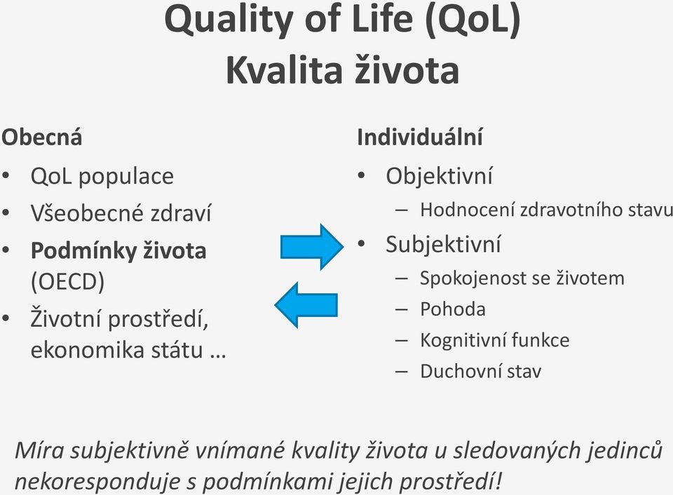 stavu Subjektivní Spokojenost se životem Pohoda Kognitivní funkce Duchovní stav Míra