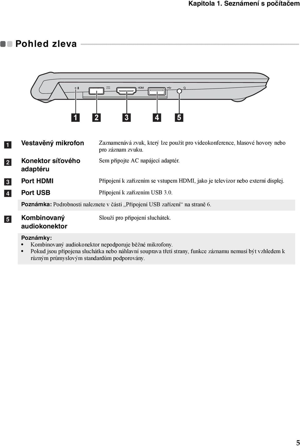 - - - - - - - - - - - - - - - - - - - - - - - - - - - - - - 1 2 3 4 5 a b c d e Vestavěný mikrofon Konektor síťového adaptéru Port HDMI Zaznamenává zvuk, který lze použít pro videokonference, hlasové