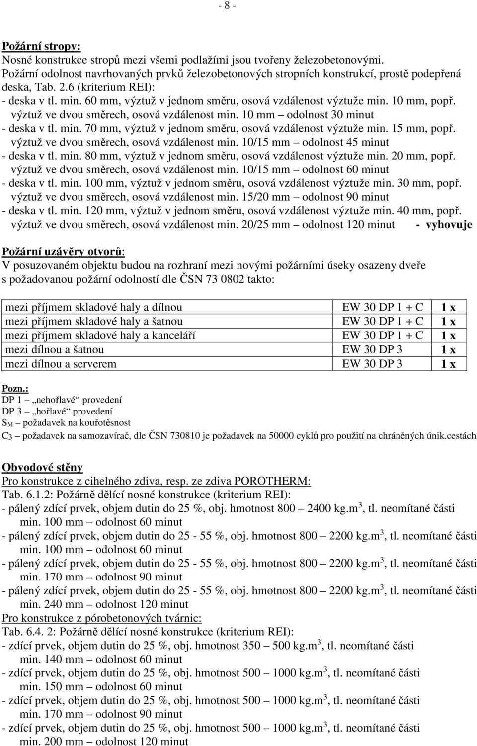 60 mm, výztuž v jednom směru, osová vzdálenost výztuže min. 10 mm, popř. výztuž ve dvou směrech, osová vzdálenost min. 10 mm odolnost 30 minut - deska v tl. min. 70 mm, výztuž v jednom směru, osová vzdálenost výztuže min.