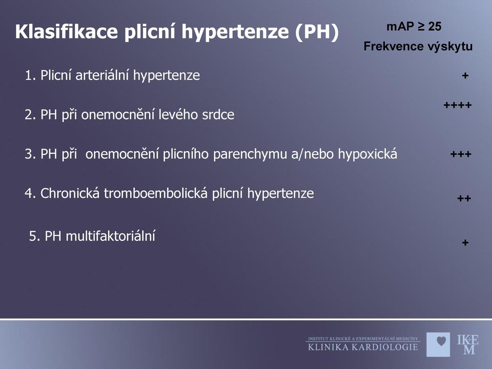 PH při onemocnění levého srdce map 25 Frekvence výskytu + ++++ 3.