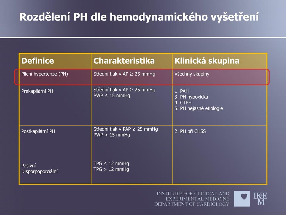 mmhg PWP 15 mmhg 1. PAH 3. PH hypoxická 4. CTPH 5.