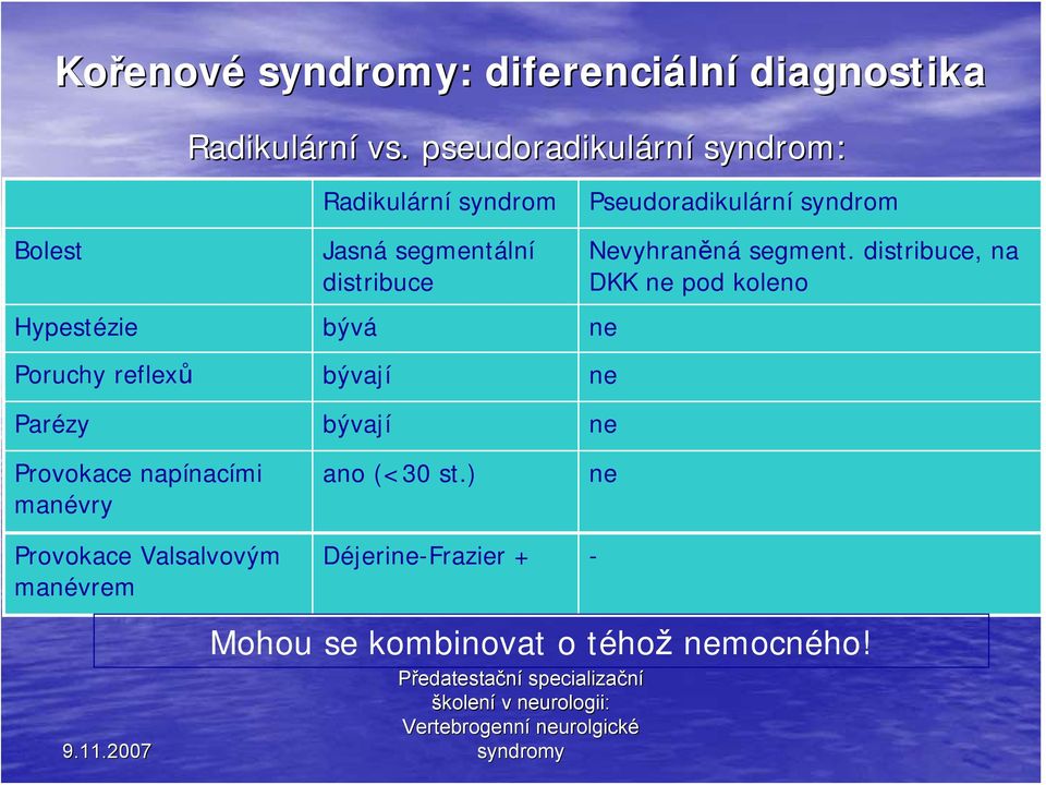distribuce Hypestézie bývá ne Poruchy reflexů bývají ne Parézy bývají ne Nevyhraněná segment.