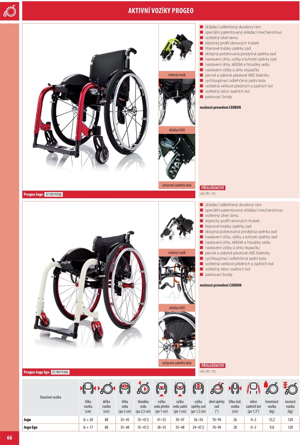 provedení CARBON skládací kříž Progeo Joga 07/0019306 viz str.