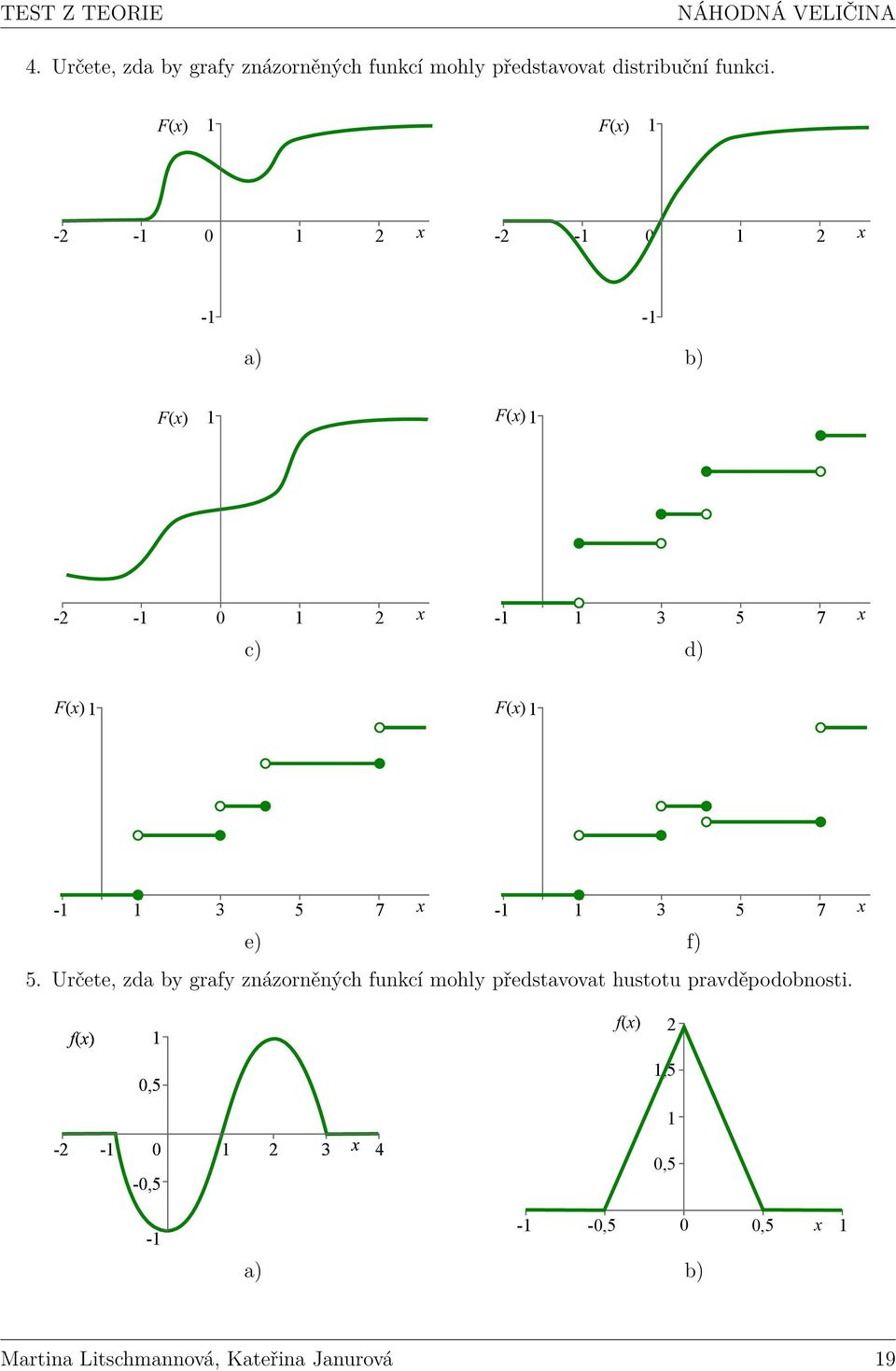 5 7 x -1 1 3 5 7 x e) f) 5. Určete, zda by grafy znázorněných funkcí mohly představovat hustotu pravděpodobnosti.
