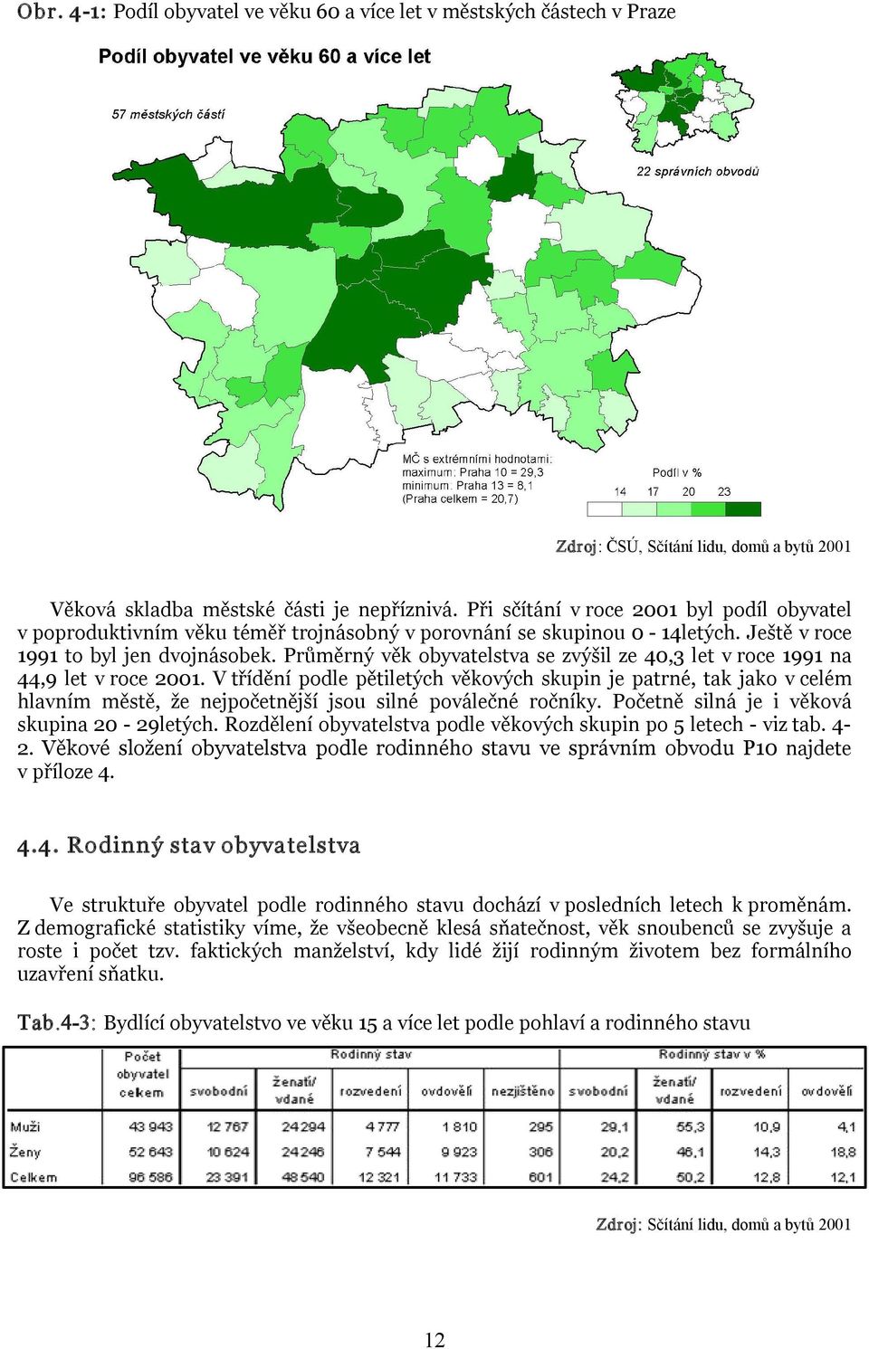 Průměrný věk obyvatelstva se zvýšil ze 40,3 let v roce 1991 na 44,9 let v roce 2001.