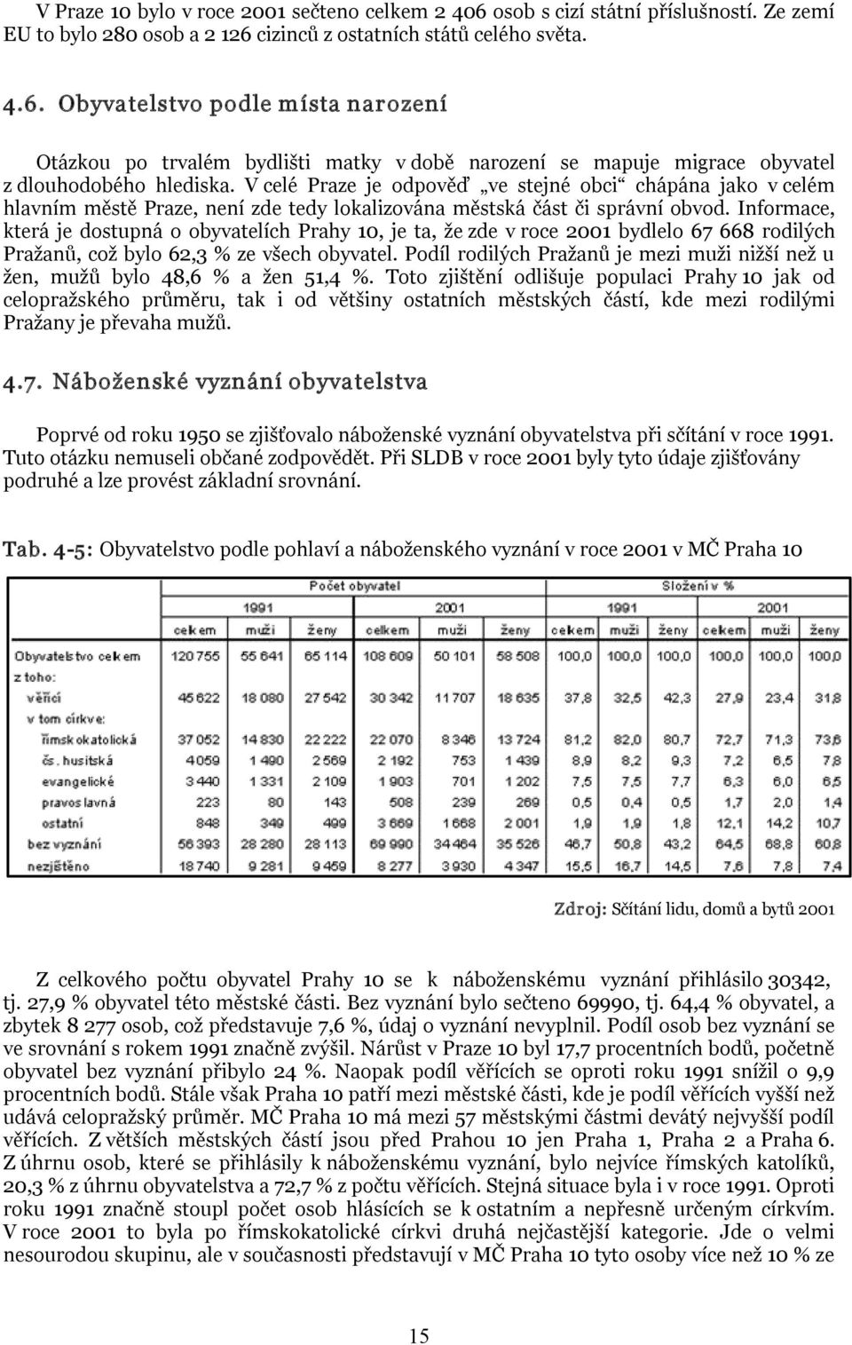 Informace, která je dostupná o obyvatelích Prahy 10, je ta, že zde v roce 2001 bydlelo 67 668 rodilých Pražanů, což bylo 62,3 % ze všech obyvatel.