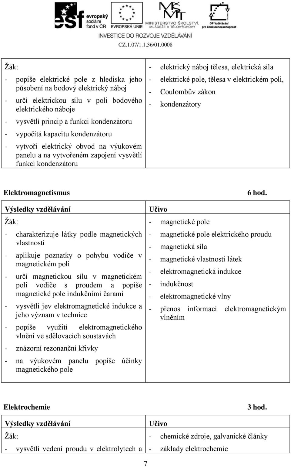 poli, - Coulombův zákon - kondenzátory Elektromagnetismus - charakterizuje látky podle magnetických vlastností - aplikuje poznatky o pohybu vodiče v magnetickém poli - určí magnetickou sílu v