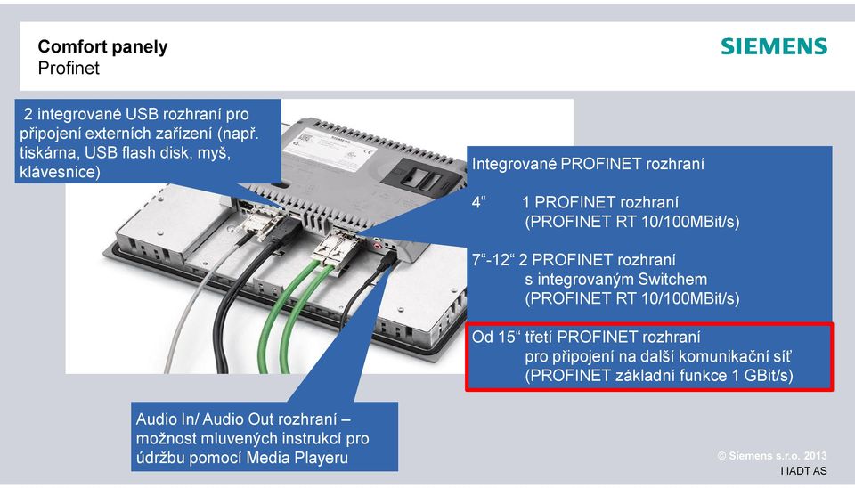 10/100MBit/s) 7-12 2 PROFINET rozhraní s integrovaným Switchem (PROFINET RT 10/100MBit/s) Od 15 t etí PROFINET rozhraní