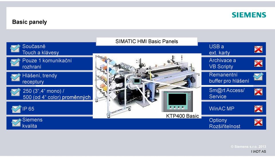 kvalita SIMATIC HMI Basic Panels KTP400 Basic USBa ext.