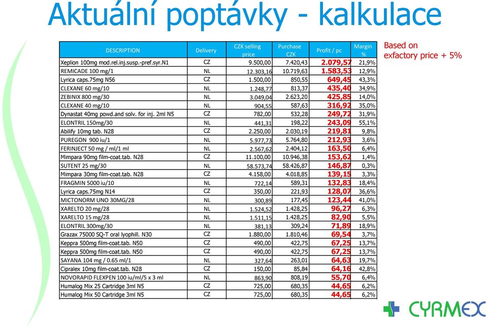 049,04 2.623,20 425,85 14,0% CLEXANE 40 mg/10 NL 904,55 587,63 316,92 35,0% Dynastat 40mg powd.and solv. for inj.