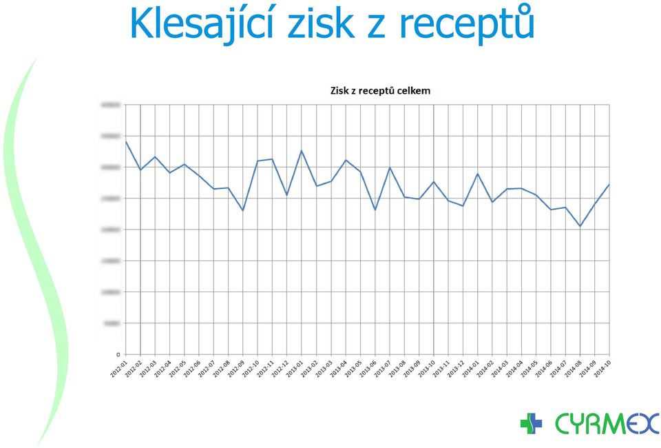 receptů