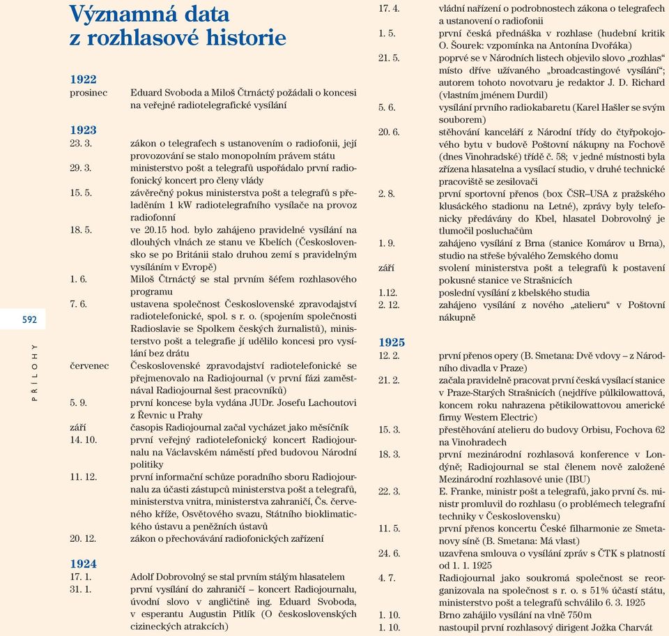 závěrečný pokus ministerstva pošt a telegrafů s přeladěním 1 kw radiotelegrafního vysílače na provoz radiofonní 18. 5. ve 20.15 hod.