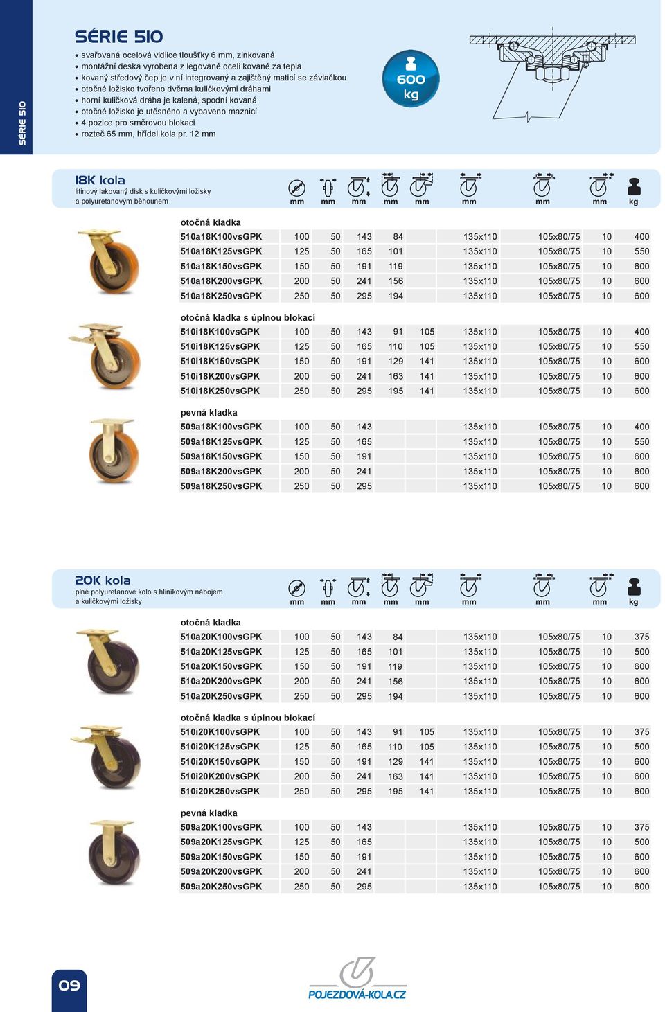 12 mm 600 18K kola litinový lakovaný disk s kuličkovými ložisky a polyuretanovým běhounem 510a18K100vsGPK 100 50 143 84 135x110 105x80/75 10 400 510a18K125vsGPK 125 50 165 101 135x110 105x80/75 10