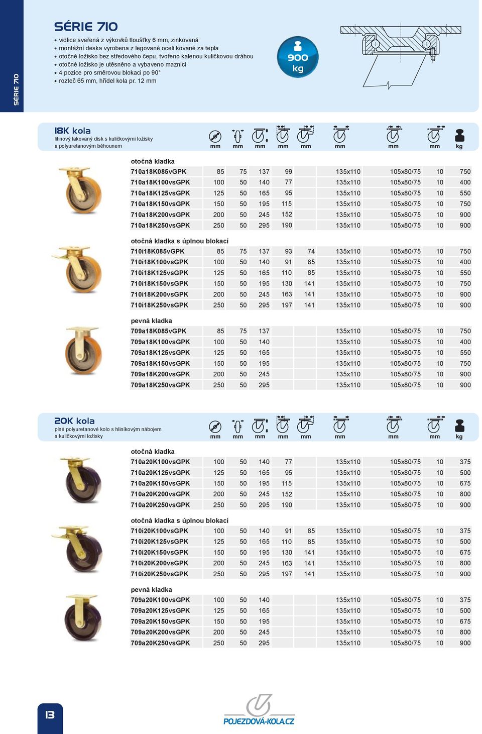 710a18K125vsGPK 125 50 165 95 135x110 105x80/75 10 550 710a18K150vsGPK 150 50 195 115 135x110 105x80/75 10 750 710a18K200vsGPK 200 50 245 152 135x110 105x80/75 10 900 710a18K250vsGPK 250 50 295 190