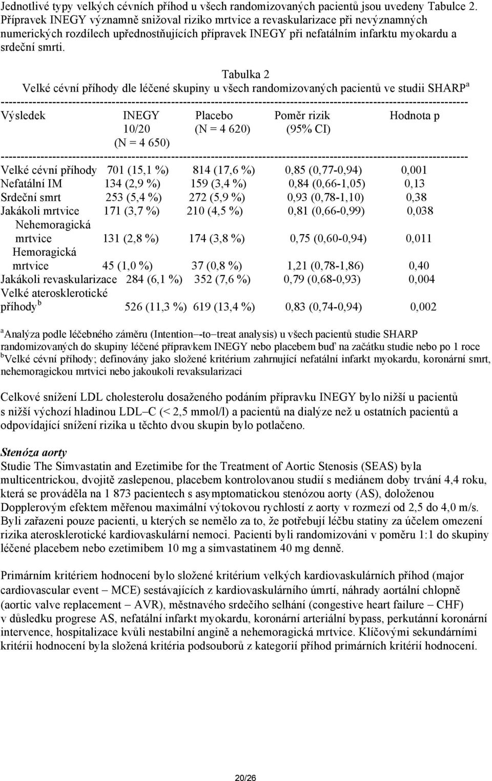 Tabulka 2 Velké cévní příhody dle léčené skupiny u všech randomizovaných pacientů ve studii SHARP a