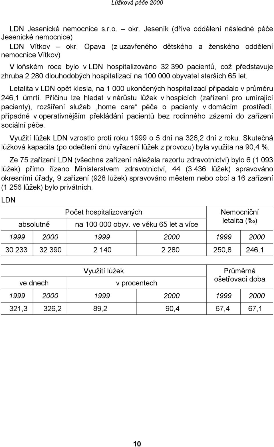 obyvatel starších 65 let. Letalita v LDN opět klesla, na 1 000 ukončených hospitalizací připadalo v průměru 246,1 úmrtí.