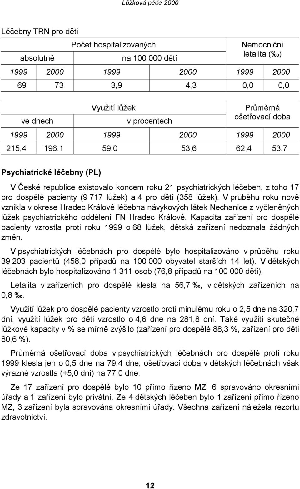 pacienty (9 717 lůžek) a 4 pro děti (358 lůžek). V průběhu roku nově vznikla v okrese Hradec Králové léčebna návykových látek Nechanice z vyčleněných lůžek psychiatrického oddělení FN Hradec Králové.