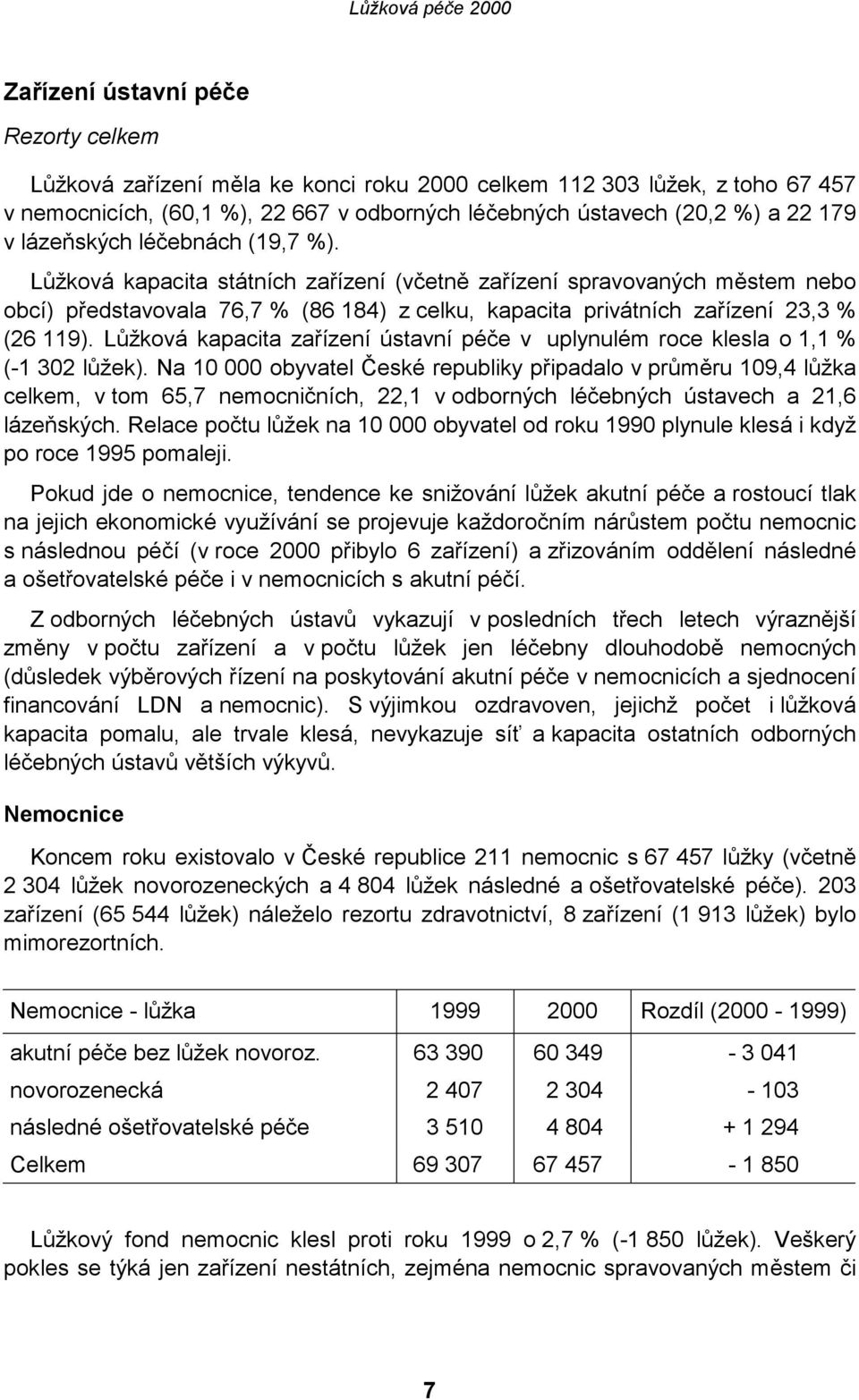 Lůžková kapacita zařízení ústavní péče v uplynulém roce klesla o 1,1 % (-1 302 lůžek).