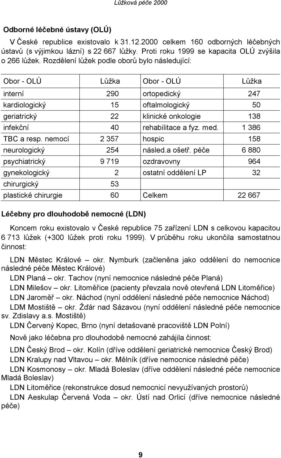 rehabilitace a fyz. med. 1 386 TBC a resp. nemocí 2 357 hospic 158 neurologický 254 násled.a ošetř.