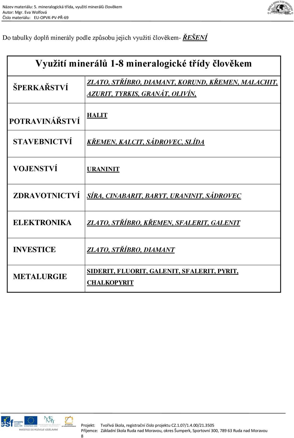 KŘEMEN, KALCIT, SÁDROVEC, SLÍDA VOJENSTVÍ URANINIT ZDRAVOTNICTVÍ SÍRA, CINABARIT, BARYT, URANINIT, SÁDROVEC ELEKTRONIKA ZLATO,