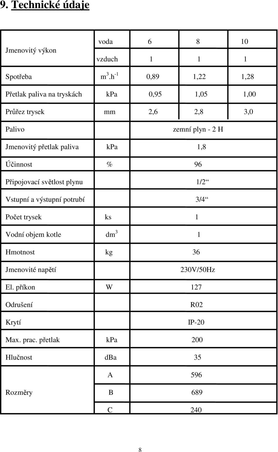 Jmenovitý přetlak paliva kpa 1,8 Účinnost % 96 Připojovací světlost plynu 1/2 Vstupní a výstupní potrubí 3/4 Počet trysek ks