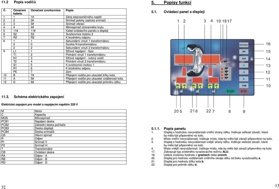 ovládacího panelu s displeji 6 S2 S2 Svorkovnice motoru 2 7 R2 R2 K brzdnému odporu 8 1 1 Sekundární vinutí 1 transformátoru 0 0 Svorka N transformátoru 2 2 Sekundární vinutí 2 transformátoru 9 L1 1