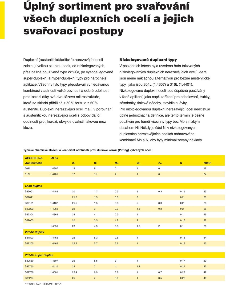 Všechny tyto typy představují vyhledávanou kombinaci vlastností velké pevnosti a dobré odolnosti proti korozi díky své dvoufázové mikrostruktuře, která se skládá přibližně z 50 % feritu a z 50 %