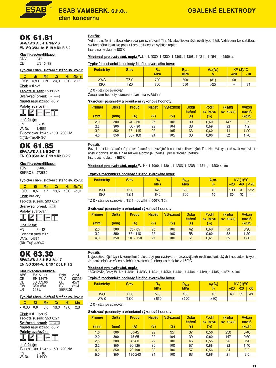 85 SFA/AWS A 5.4: E 347-15 EN ISO 3581-A: E 19 9 Nb B 2 2 TÜV 05663 SEPROS 272580 Typické chem. složení čistého sv.