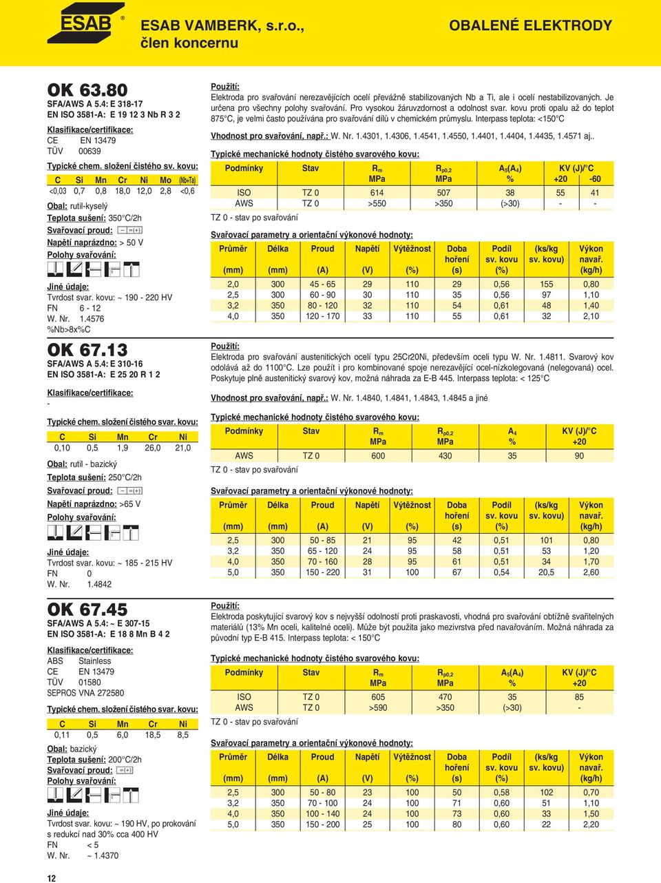 13 SFA/AWS A 5.4: E 310-16 EN ISO 3581-A: E 25 20 R 1 2 - Typické chem. složení čistého svar.