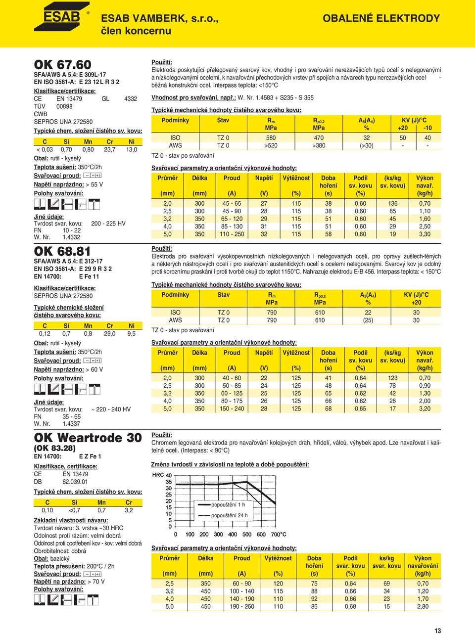 4: E 312-17 EN ISO 3581-A: E 29 9 R 3 2 EN 14700: E Fe 11 SEPROS UNA 272580 Typické chemické složení čistého svarového kovu: C Si Mn Cr Ni 0,12 0,7 0,8 29,0 9,5 Obal: rutil - kyselý Teplota sušení: