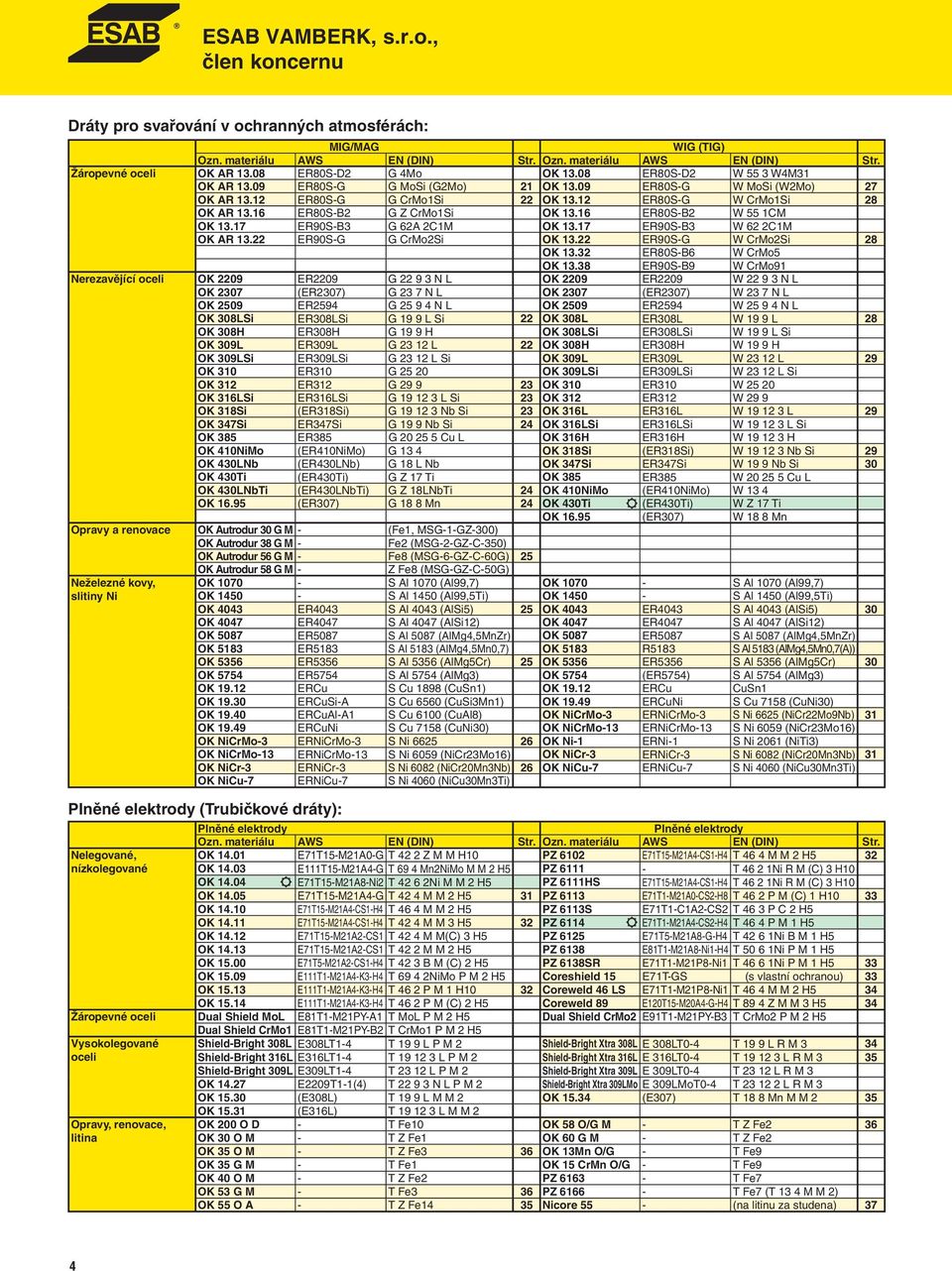 16 ER80S-B2 W 55 1CM OK 13.17 ER90S-B3 G 62A 2C1M OK 13.17 ER90S-B3 W 62 2C1M OK AR 13.22 ER90S-G G CrMo2Si OK 13.22 ER90S-G W CrMo2Si 28 OK 13.32 ER80S-B6 W CrMo5 OK 13.