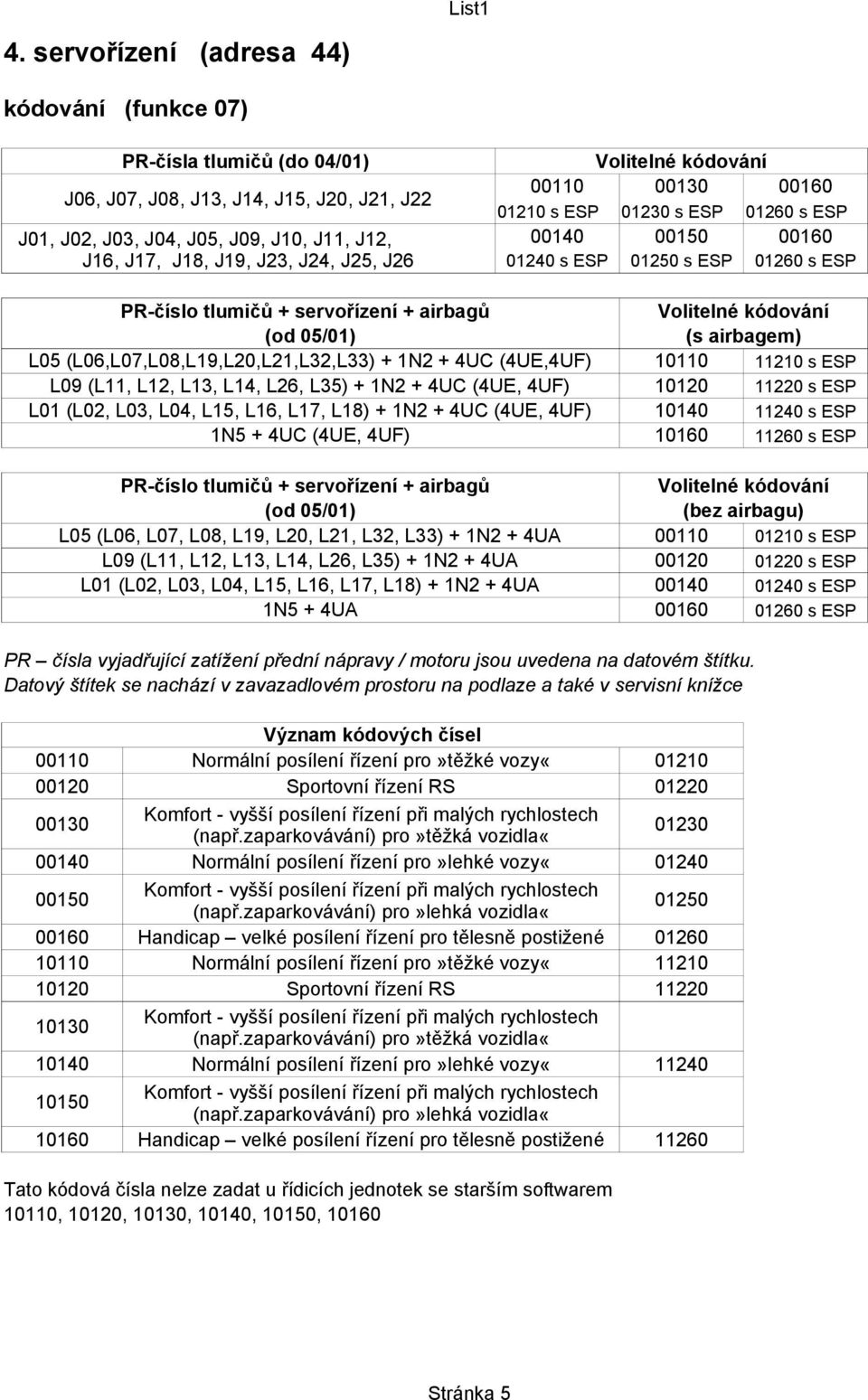 (L6,L7,L8,L19,L2,L21,L32,L33) + 1N2 + 4UC (4UE,4UF) 111 1121 s ESP L9 (L11, L12, L13, L14, L26, L35) + 1N2 + 4UC (4UE, 4UF) 112 1122 s ESP L1 (L2, L3, L4, L15, L16, L17, L18) + 1N2 + 4UC (4UE, 4UF)