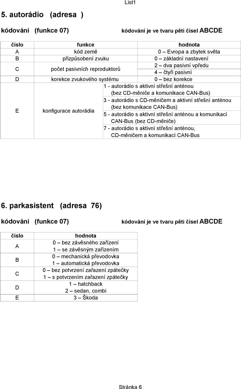 aktivní střešní anténou E konfigurace autorádia (bez komunikace CAN-Bus) 5 - autorádio s aktivní střešní anténou a komunikací CAN-Bus (bez CD-měniče) 7 - autorádio s aktivní střešní anténou,