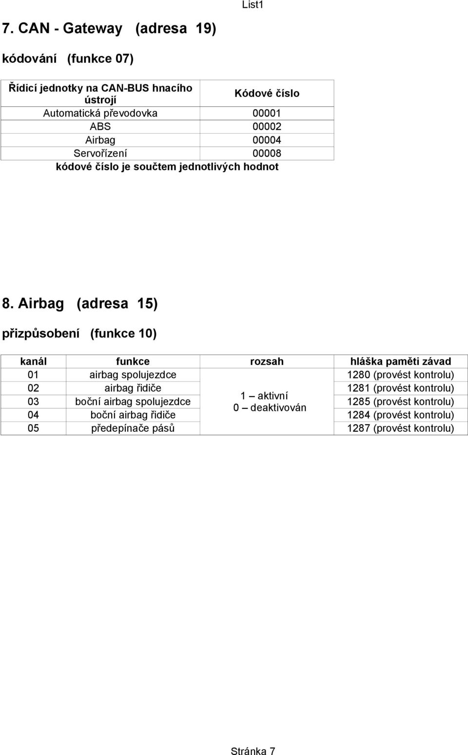 Airbag (adresa 15) přizpůsobení (funkce 1) kanál funkce rozsah hláška paměti závad 1 airbag spolujezdce 128 (provést kontrolu) 2 airbag