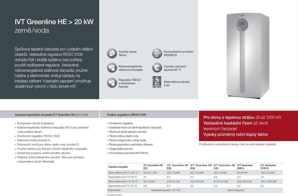 Vysoký topný Nízkoenergetická oběhová čerpadla Regulátor REGO s kaskádním řízením Komunikační protokol MODBUS Vysoká výstupní teplota 65 C Materiálová záruka 5 let Vybavení tepelného čerpadla (E21