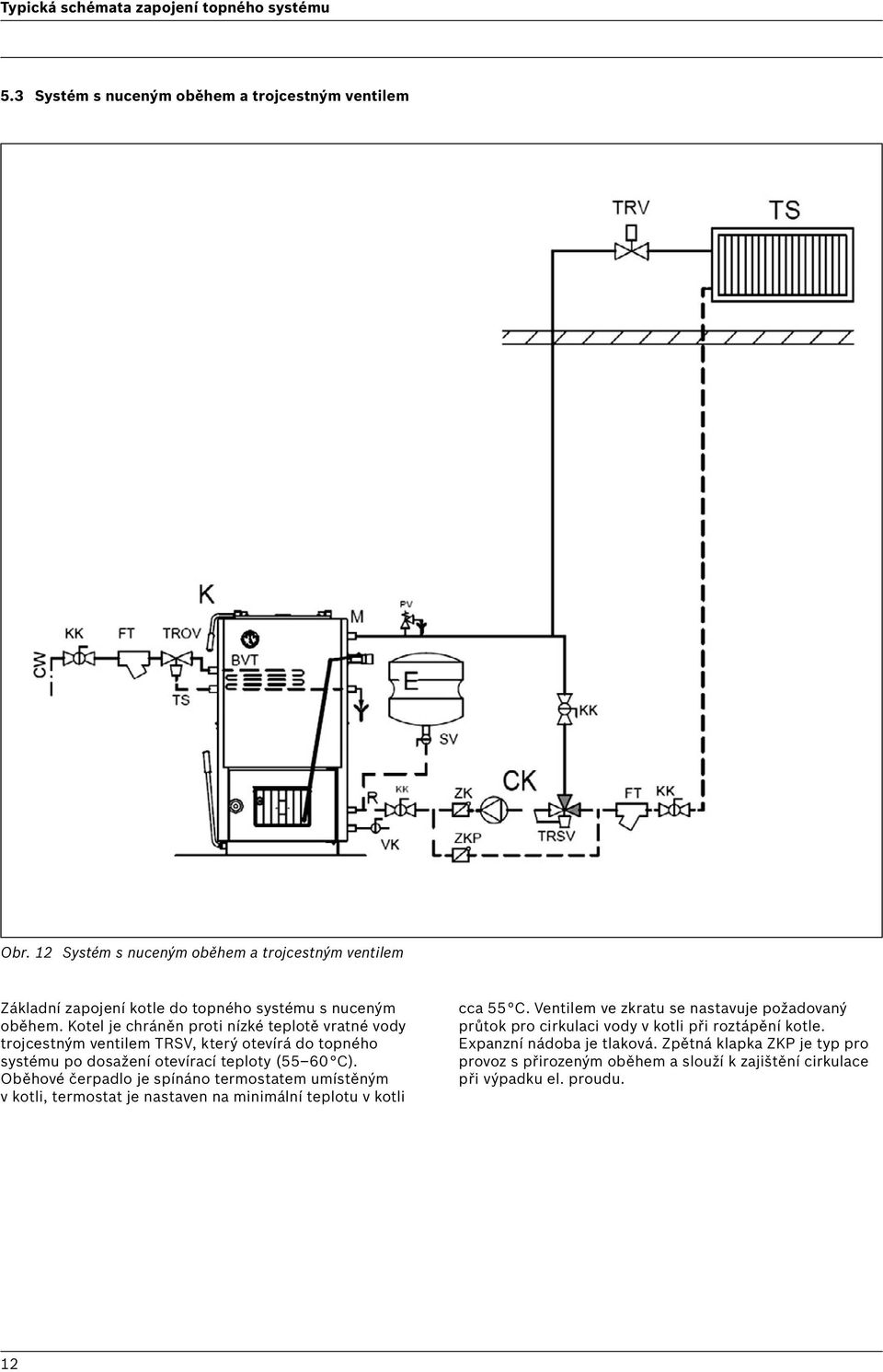 Kotel je chráněn proti nízké teplotě vratné vody trojcestným ventilem TRSV, který otevírá do topného systému po dosažení otevírací teploty (55 60 C).