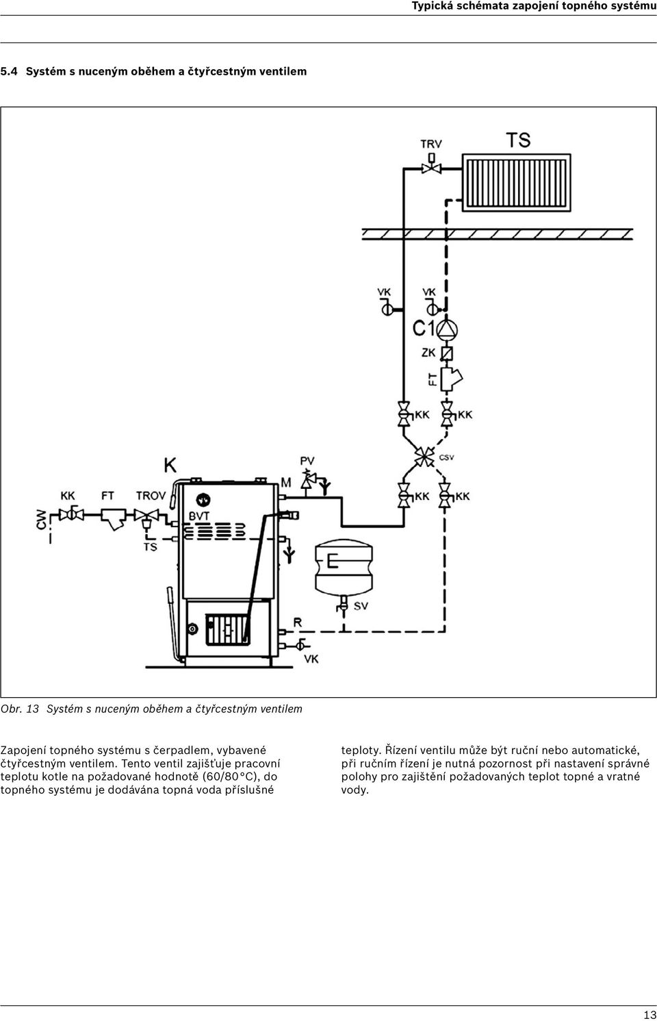 Tento ventil zajišťuje pracovní teplotu kotle na požadované hodnotě (60/80 C), do topného systému je dodávána topná voda příslušné