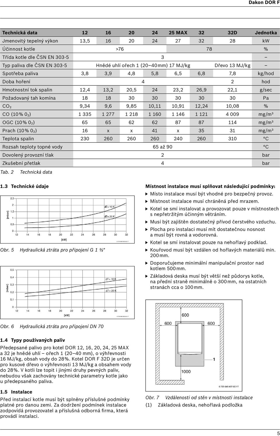 tah komína 18 18 30 30 30 30 30 Pa CO 2 9,34 9,6 9,85 10,11 10,91 12,24 10,08 % CO (10 % 0 2) 1 335 1 277 1 218 1 160 1 146 1 121 4 009 mg/m 3 OGC (10 % 0 2) 65 65 62 62 87 87 114 mg/m 3 Prach (10 %