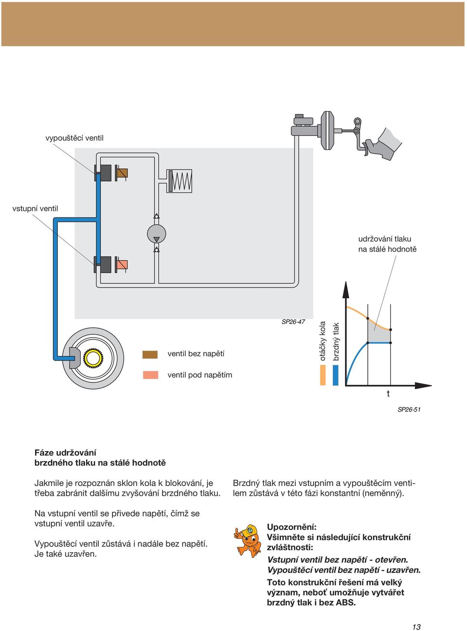 Vypouštěcí ventil zůstává i nadále bez napětí. Je také uzavřen. Brzdný tlak mezi vstupním a vypouštěcím ventilem zůstává v této fázi konstantní (neměnný).
