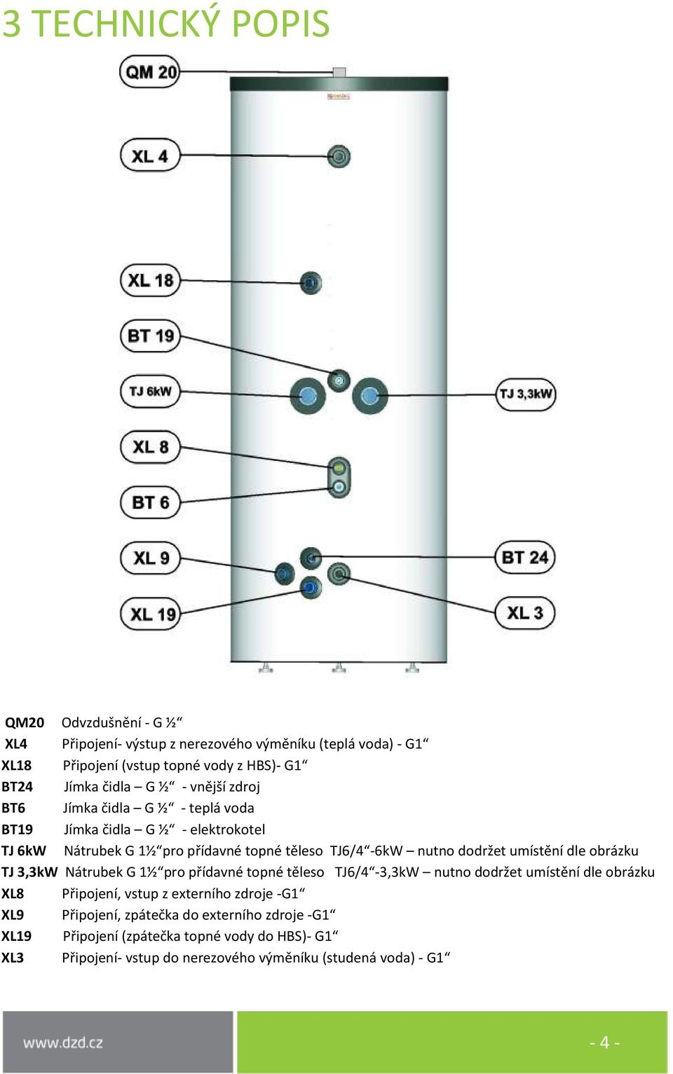 dodržet umístění dle obrázku TJ 3,3kW Nátrubek G 1½ pro přídavné topné těleso TJ6/4-3,3kW nutno dodržet umístění dle obrázku XL8 Připojení, vstup z externího