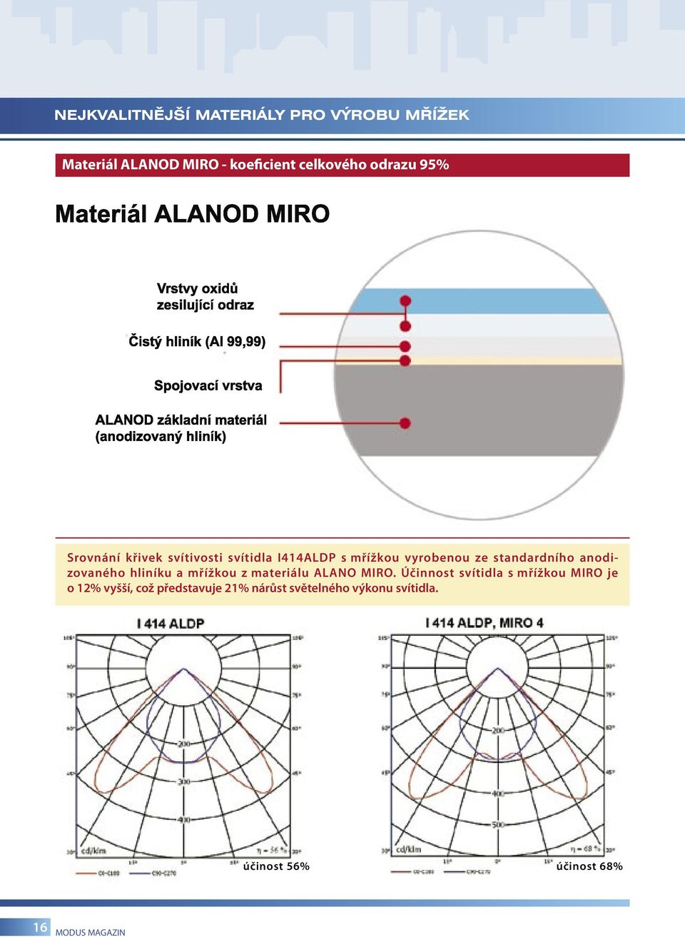 anodizovaného hliníku a mřížkou z materiálu ALANO MIRO.