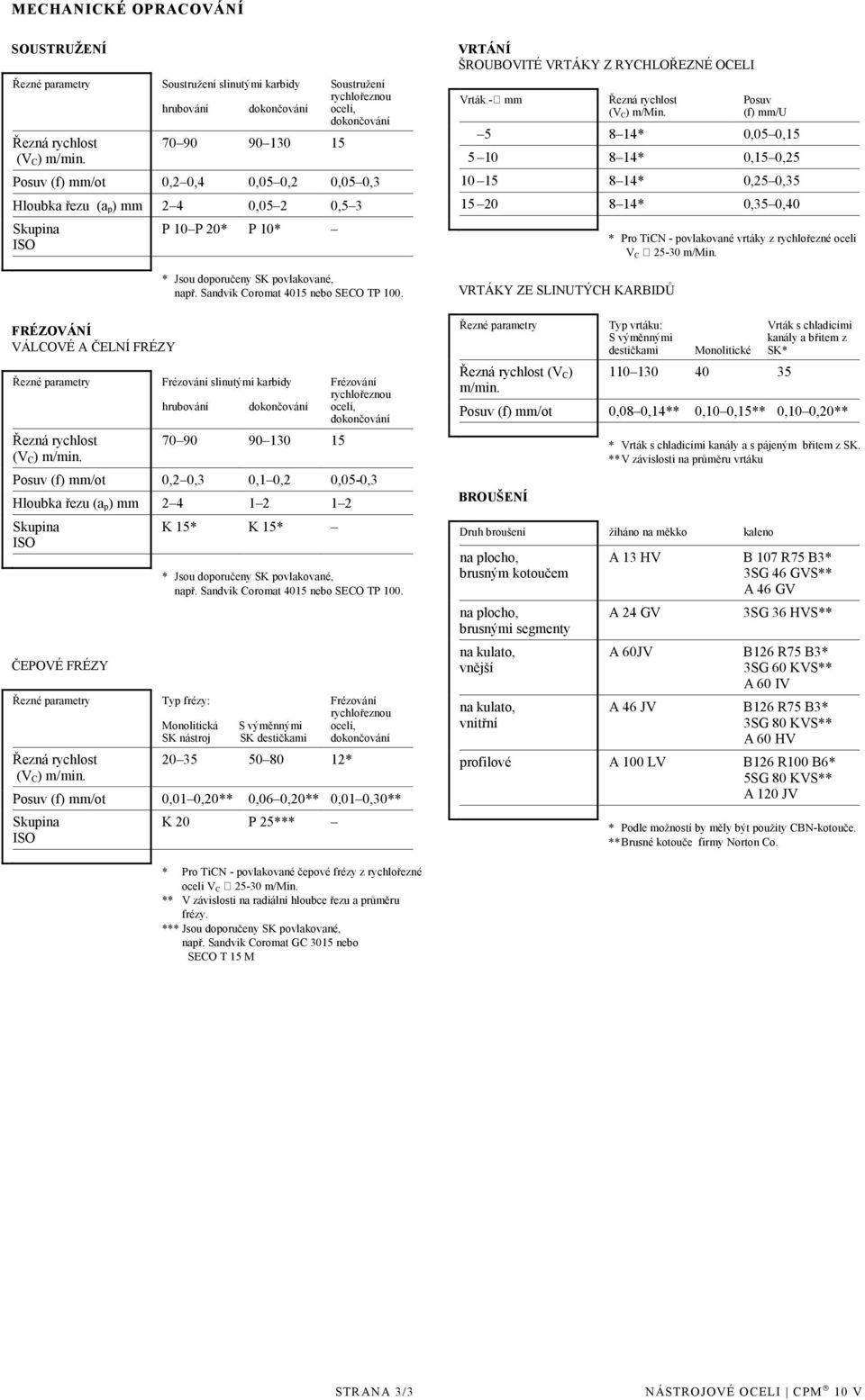 Skupina ISO FRÉZOVÁNÍ VÁLCOVÉ A ČELNÍ FRÉZY Řezné parametry Řezná rychlost (V C) m/min. P 10 P 20* P 10* * Jsou doporučeny SK povlakované, např. Sandvik Coromat 4015 nebo SECO TP 100.