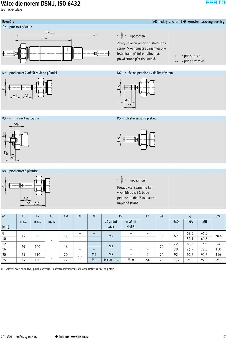 + = přičíst zdvih ++ = přičíst 2x zdvih K2 prodlou ený vněj í závit na pístnici K6 zkrácená pístnice s vněj ím závitem K3 vnitřní závit na pístnici K5 zvlá tní závit na pístnici K8 prodlou ená