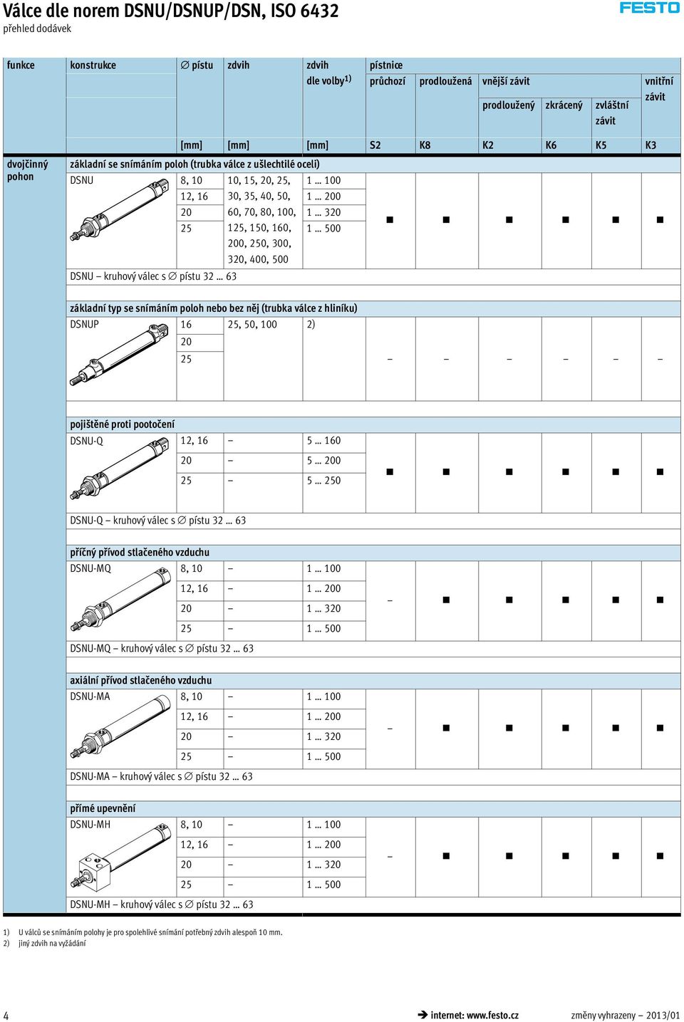 25 125, 150, 160, 1 500 200, 250, 300, 320, 400, 500 DSNU kruhový válec s pístu 32 63 základní typ se snímáním poloh nebo bez něj (trubka válce z hliníku) DSNUP 16 25, 50, 100 2) 20 25 poji těné