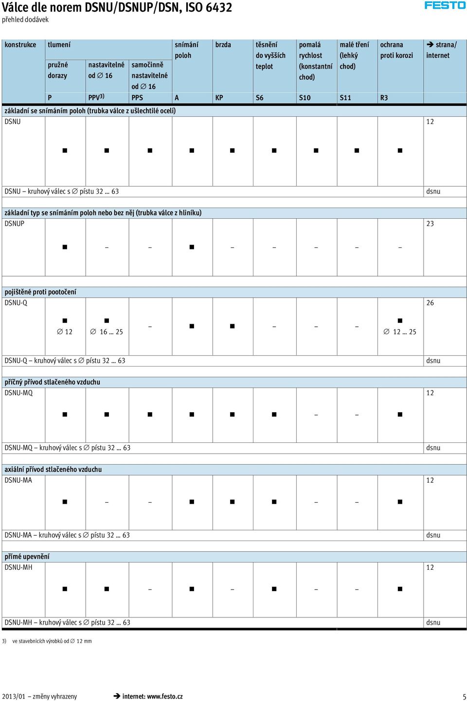s pístu 32 63 dsnu základní typ se snímáním poloh nebo bez něj (trubka válce z hliníku) DSNUP 23 poji těné proti pootočení DSNU-Q 26 12 16 25 12 25 DSNU-Q kruhový válec s pístu 32 63 dsnu příčný