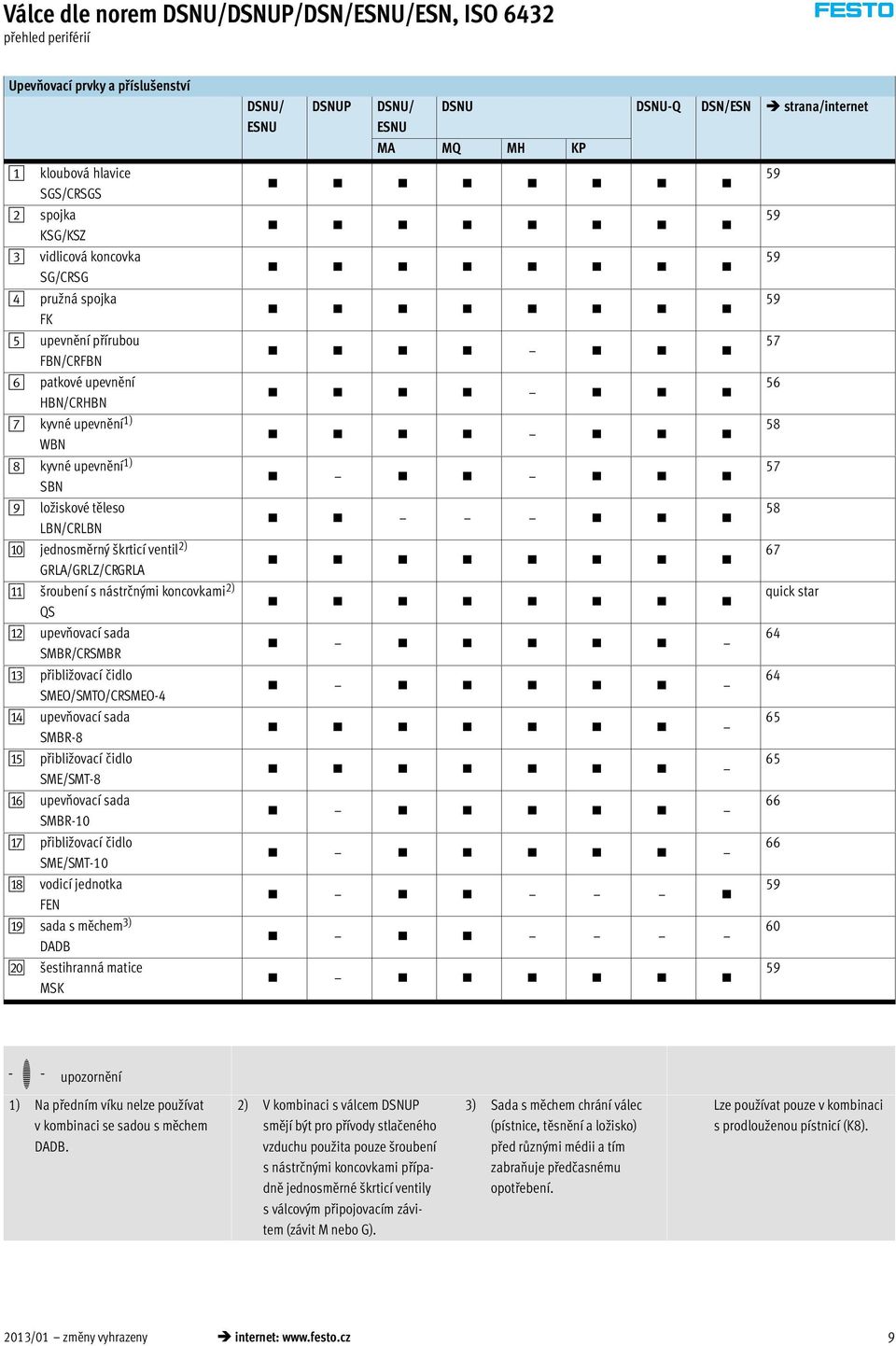 nástrčnými koncovkami 2) QS ab upevňovací sada SMBR/CRSMBR ac přibližovací čidlo SMEO/SMTO/CRSMEO-4 ad upevňovací sada SMBR-8 ae přibližovací čidlo SME/SMT-8 af upevňovací sada SMBR-10 ag