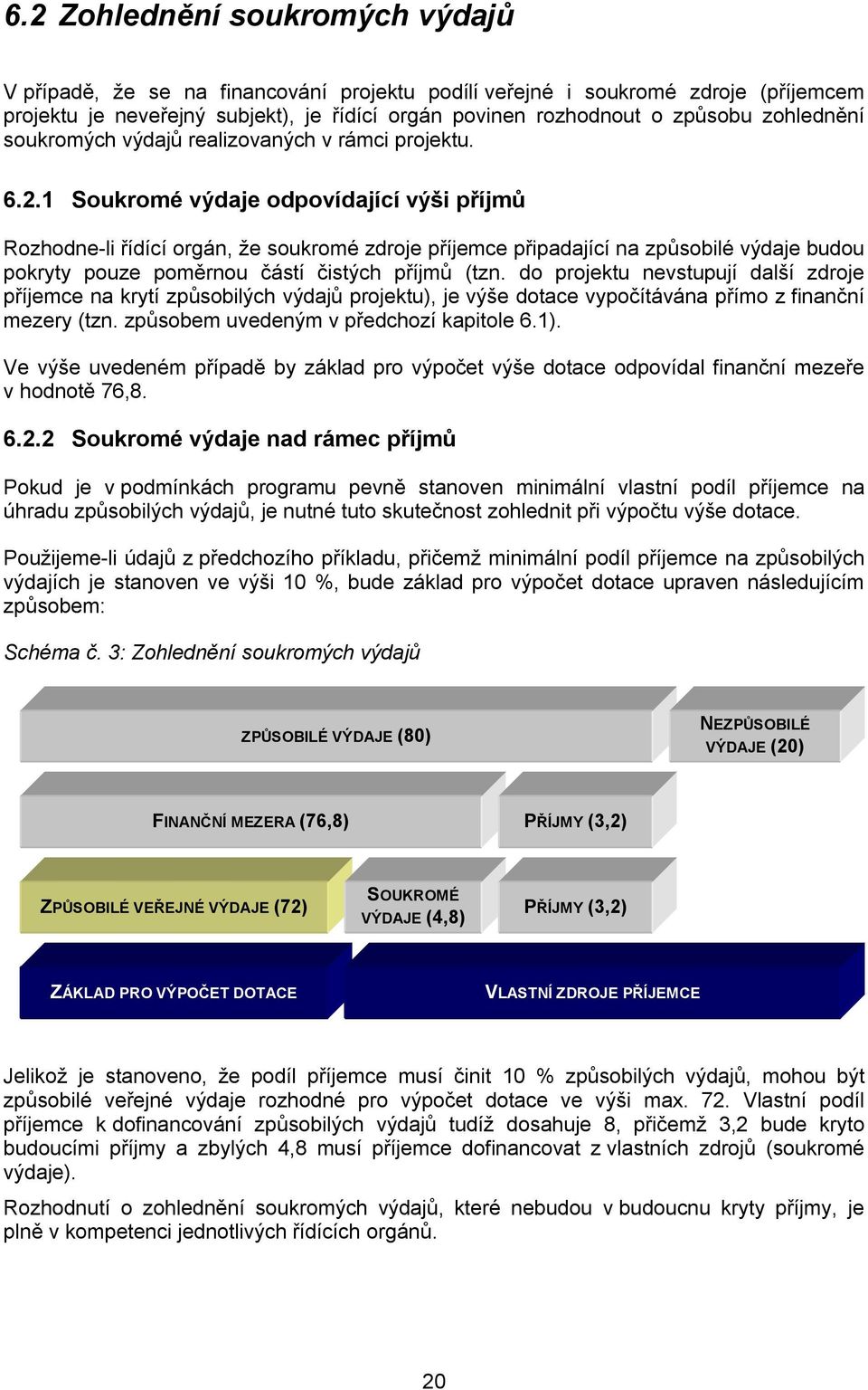 1 Soukromé výdaje odpovídající výši příjmů Rozhodne-li řídící orgán, že soukromé zdroje příjemce připadající na způsobilé výdaje budou pokryty pouze poměrnou částí čistých příjmů (tzn.