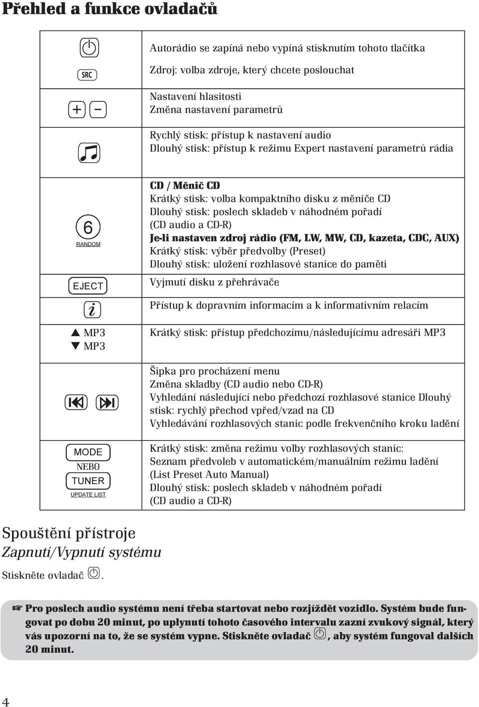 v náhodném pořadí (CD audio a CD-R) Je-li nastaven zdroj rádio (FM, LW, MW, CD, kazeta, CDC, AUX) Krátký stisk: výběr předvolby (Preset) Dlouhý stisk: uložení rozhlasové stanice do paměti Vyjmutí