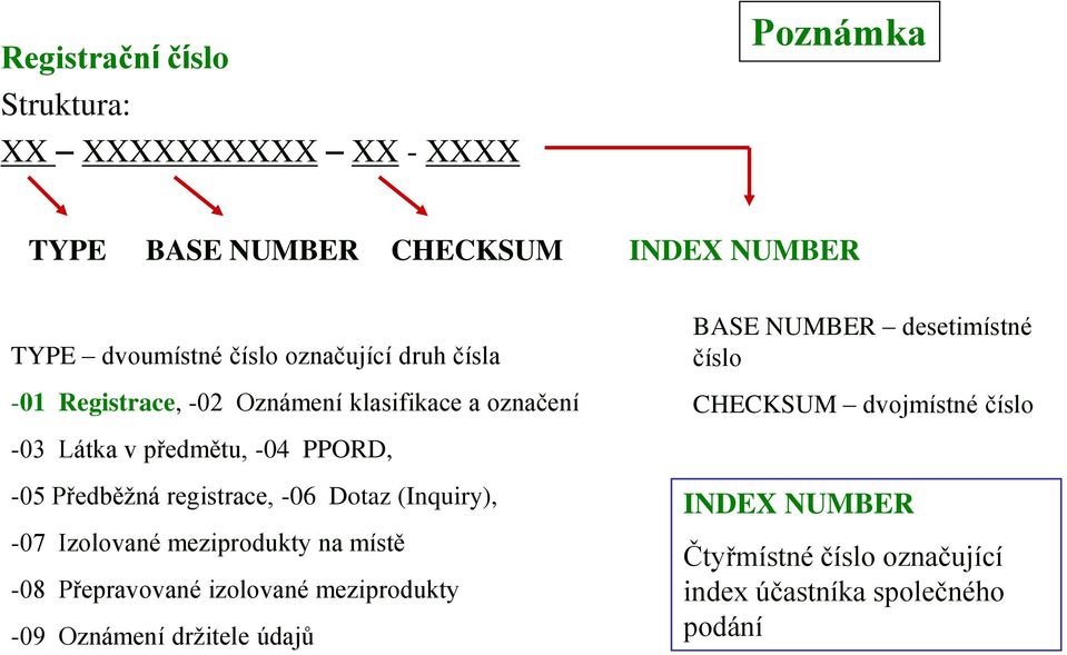 číslo -03 Látka v předmětu, -04 PPORD, -05 Předběžná registrace, -06 Dotaz (Inquiry), -07 Izolované meziprodukty na místě -08